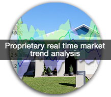 Proprietary Real Time Market