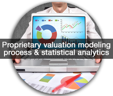 Proprietary Valuation Modeling
